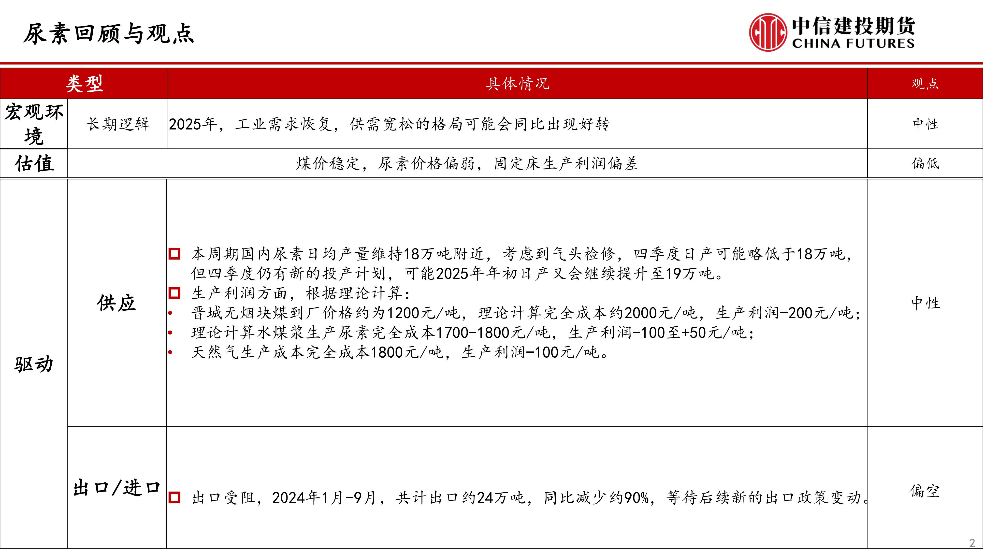 启示2024：中国尿素行业投融资及兼并重组分析（附投融资汇总、产业园区和兼并重组等）