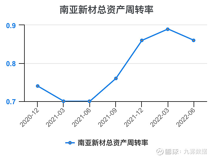 南亚新材：具体请参见公司定期报告“第三节管理层讨论与分析”相关内容
