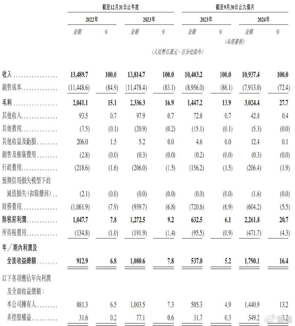 均普智能：2024年度扭亏为盈多个原因包括战略项目验收及营收创新高等