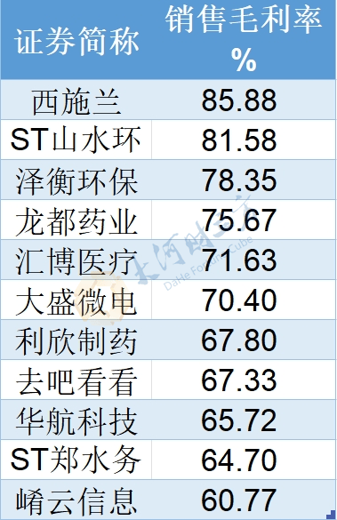 均普智能：2024年度扭亏为盈多个原因包括战略项目验收及营收创新高等