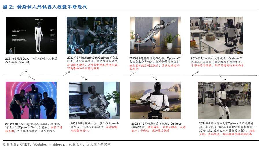 中联重科：公司开发出1款轮式人形机器人与1款双足人形机器人样机