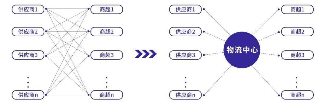 永辉辉联供应链公司成立,注册资本2000万
