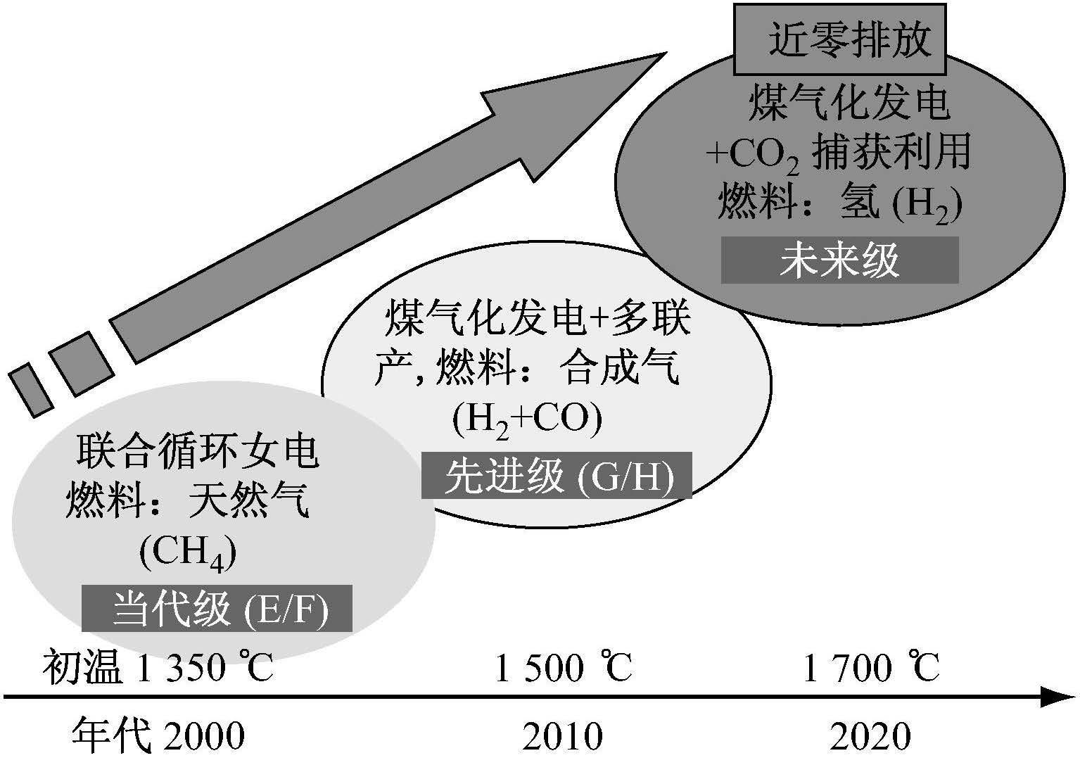 机械设备行业跟踪周报：推荐受益于北美制造业回流的燃气轮机&光伏设备；看好工程机械内需复苏