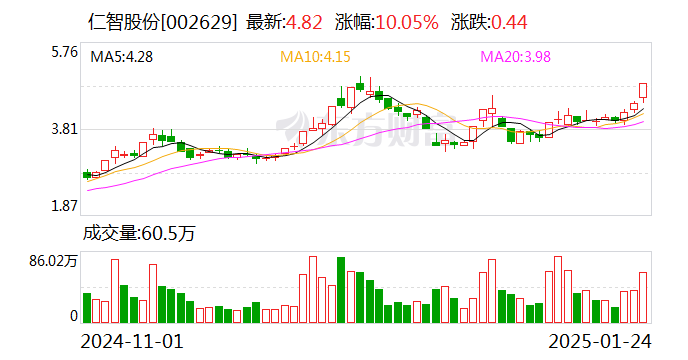 中国国贸：每年按不少于净利润30%向股东分配股利