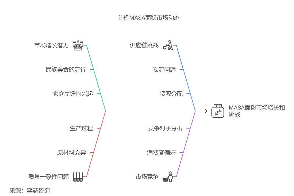 2024年中国面粉行业下游应用分析 家庭消费是面粉主要的下游消费场景【组图】
