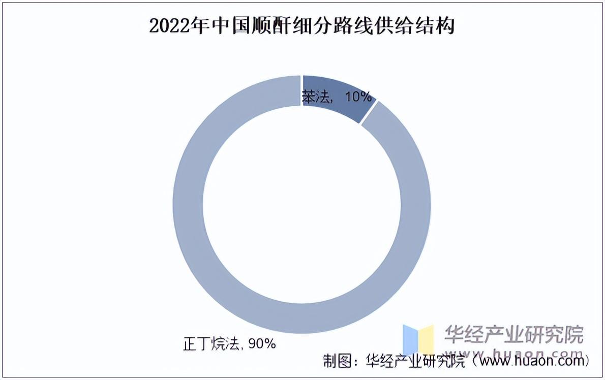 2025年中国催化剂行业进出口情况分析 我国长期处于贸易逆差地位（组图）