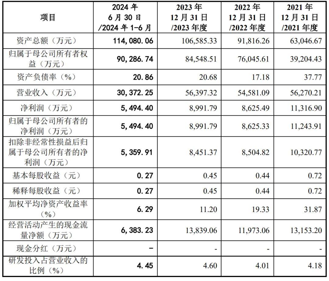 钧崴电子（301458）新股概览，12月30日开始网上申购