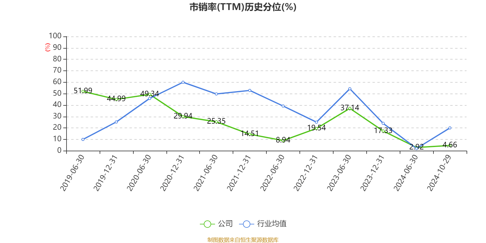 博实股份：公司自2017年以来业绩实现了较好较快增长