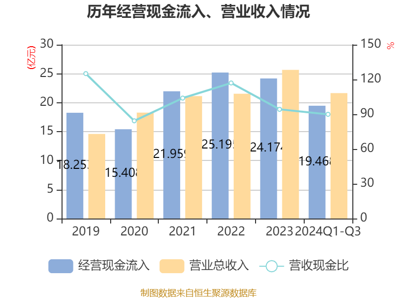 博实股份：公司自2017年以来业绩实现了较好较快增长