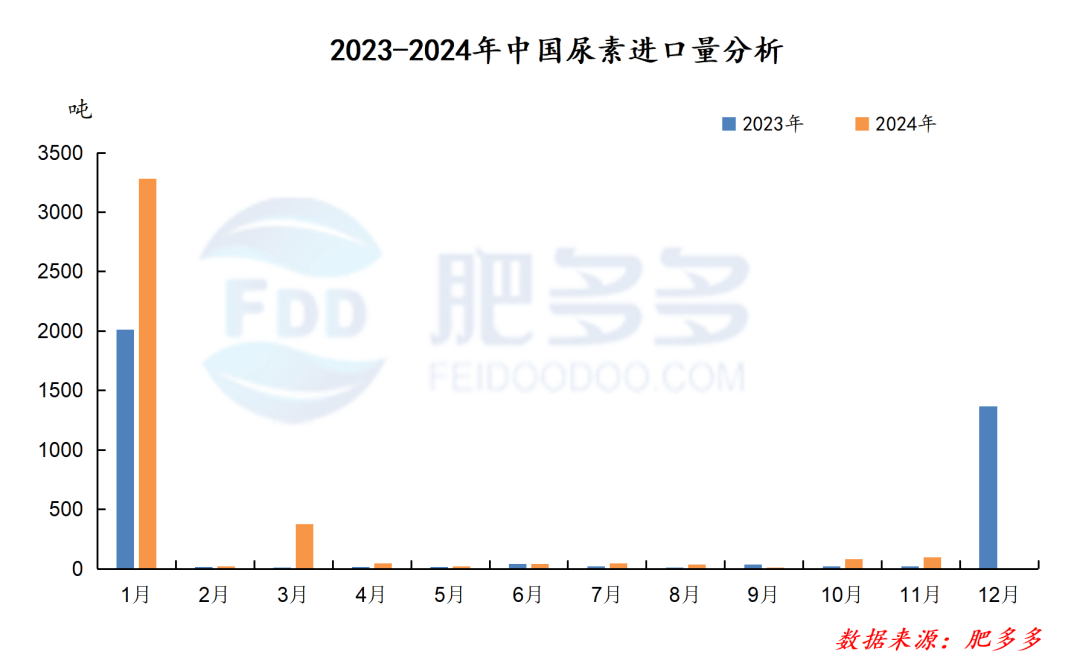 2024中国电石行业进出口情况分析 电石产品以出口为主【组图】