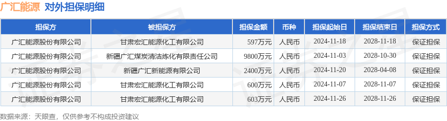 广汇能源：公司始终重视投资者回报及权益保护等方面工作