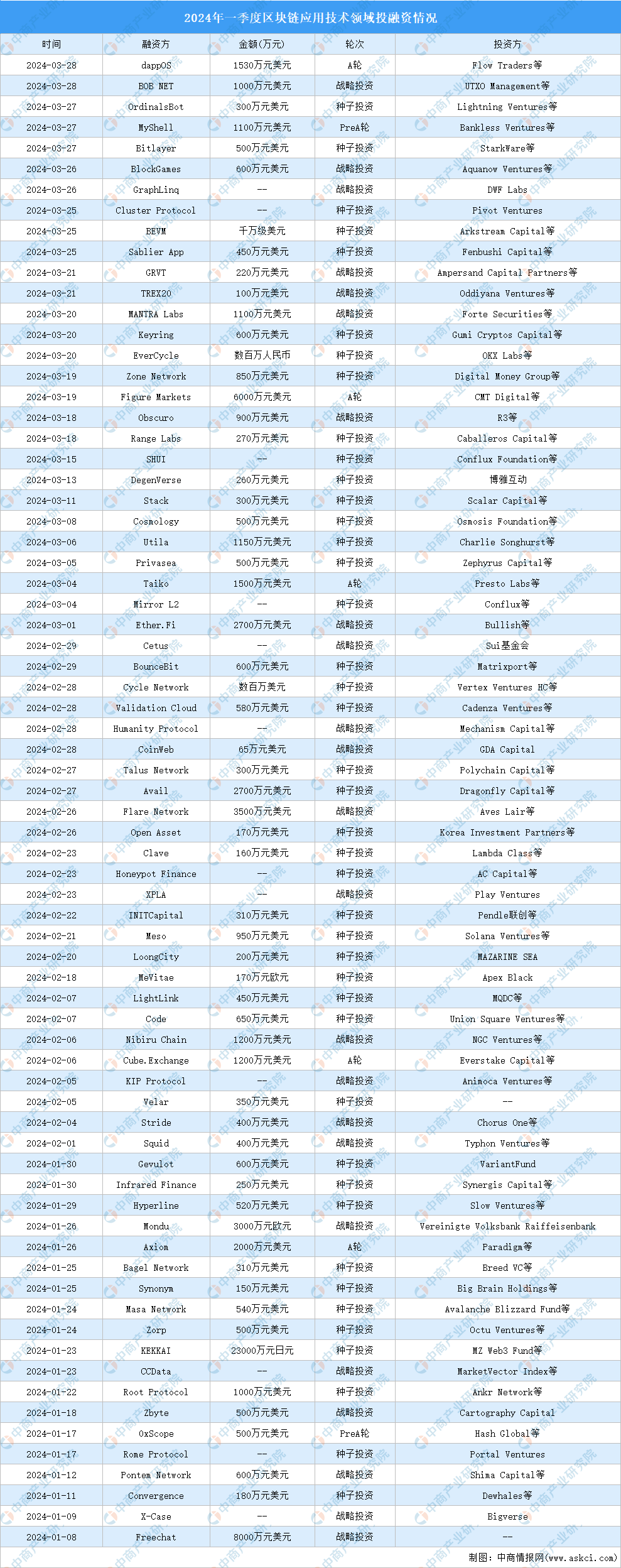 【全网最全】2024年区块链行业上市公司全方位对比（附业务布局汇总、业绩对比、业务规划等）