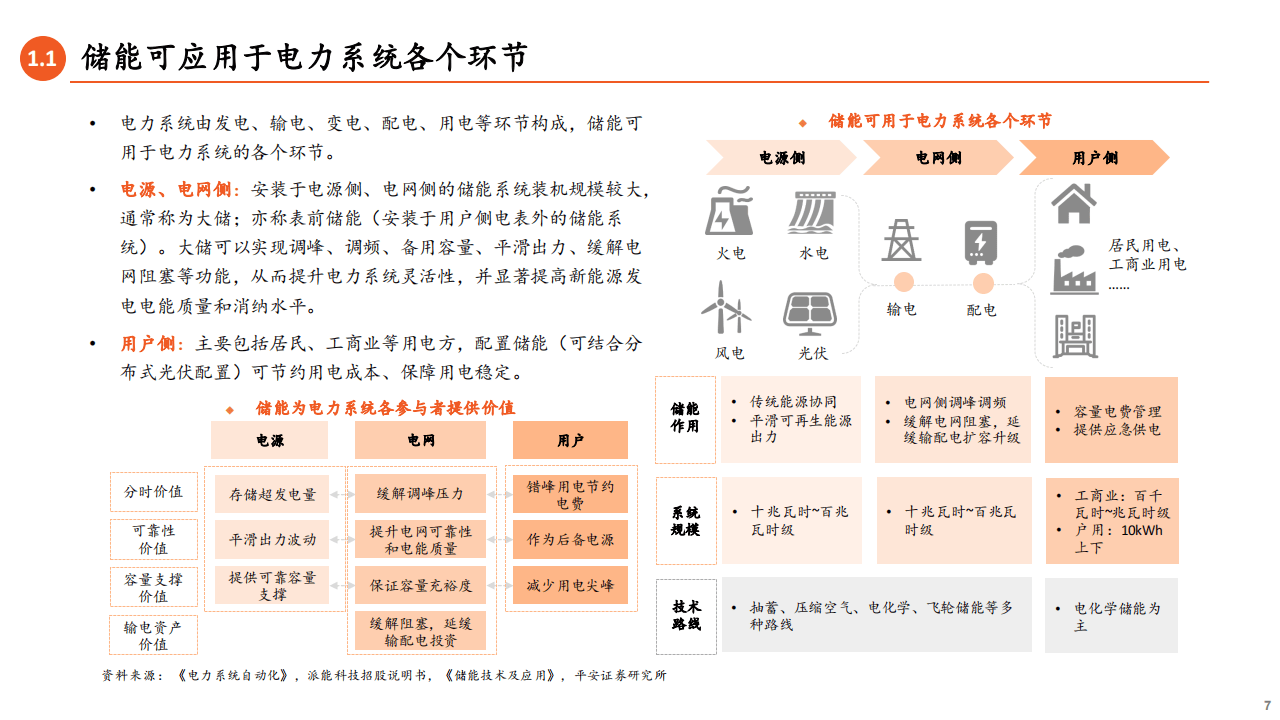 海博思创（688411）新增【储能】概念