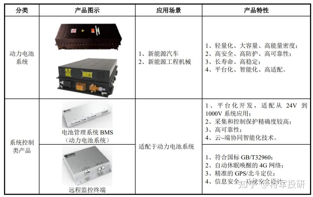 海博思创（688411）新增【储能】概念