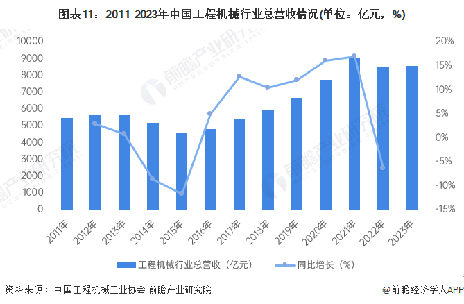 预见2024：《2024年中国科学仪器行业全景图谱》（附市场现状、产业链和发展趋势等）