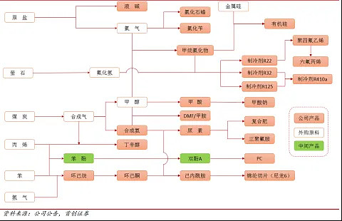 【干货】尿素行业产业链全景梳理及区域热力地图