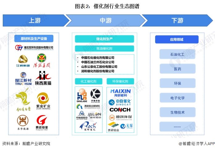 【干货】尿素行业产业链全景梳理及区域热力地图