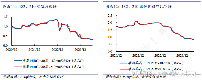 医药行业周报：药品反垄断法出台，业绩预报持续落地