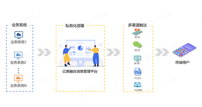 专访金蝶征信总经理朱海勃：企业信用服务市场前景广阔，现阶段信息孤岛、服务同质化等痛点待解