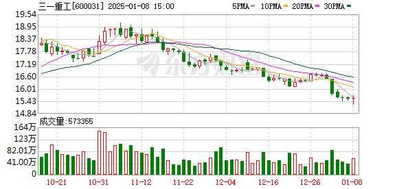华海清科：本次减持主体为公司员工持股平台基于员工自身资金需求