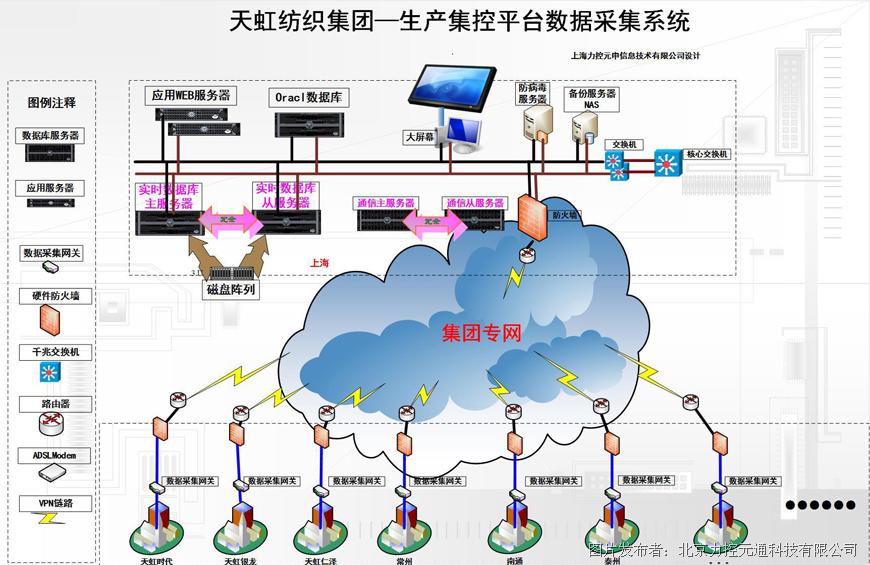 盛邦安全：AI技术已在公司多源威胁情报融合分析系统等产品实现应用