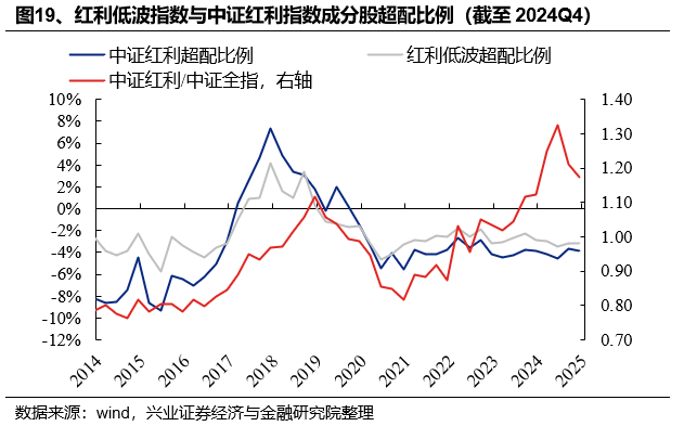 2024Q4银行板块公募基金重仓数据点评：主动资金重仓比例提高，城商行关注度上升