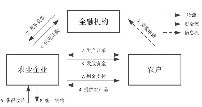 10月发行各类债券52361.7亿；四部门发文推进农业保险精准投保理赔丨金融早参
