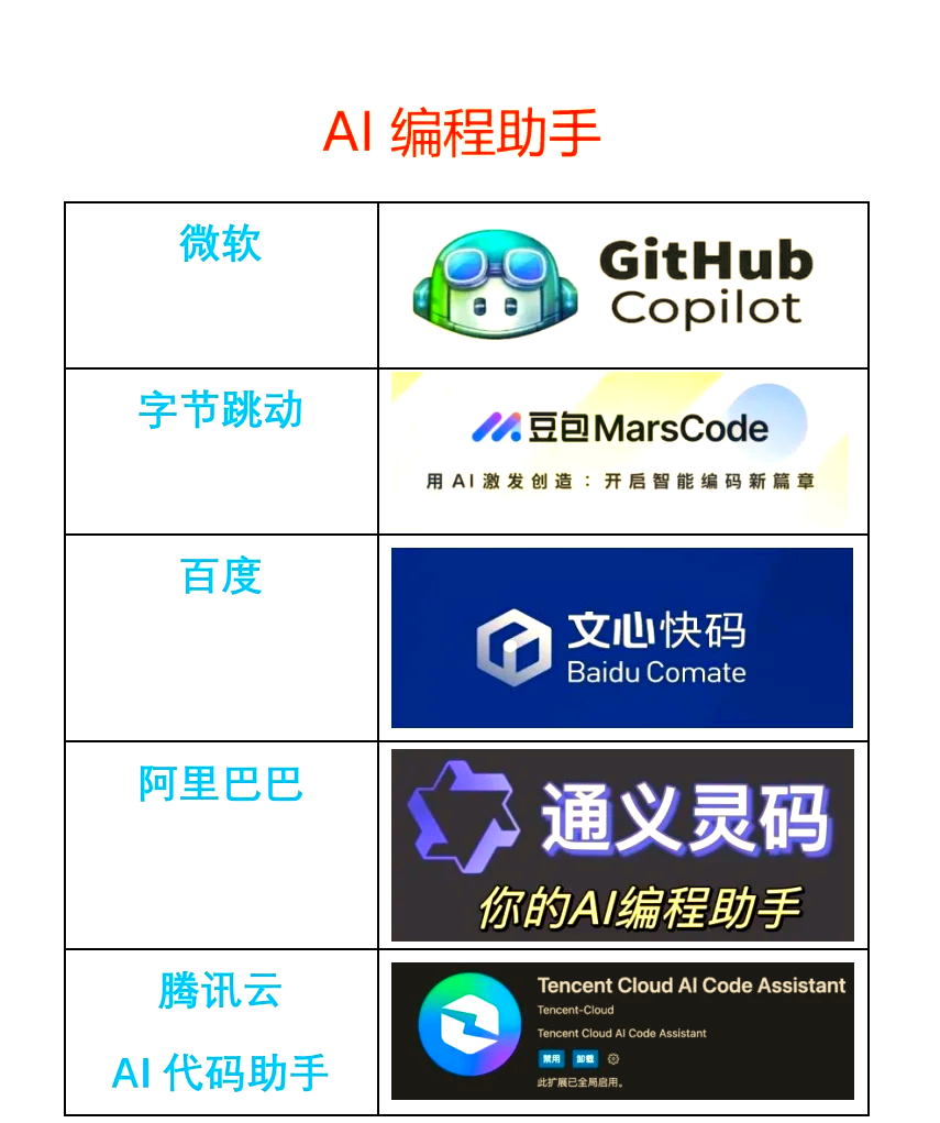 卓易信息：公司的SnapDevelop的编码工具不可以用来开发AI大模型