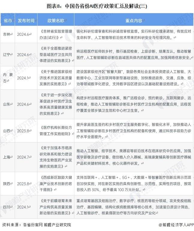 重磅！2024年中国及31省市数据中台行业政策汇总及解读（全） 全方位促进数据中台助力产业升级