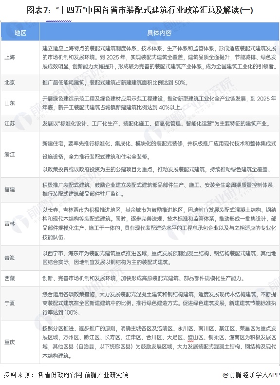 重磅！2024年中国及31省市数据中台行业政策汇总及解读（全） 全方位促进数据中台助力产业升级