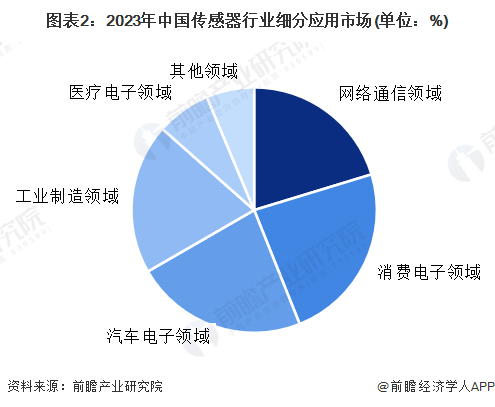 【工业软件】行业市场规模:2024年中国工业软件行业市场规模将达到近3332亿元 嵌入式软件占比超50%