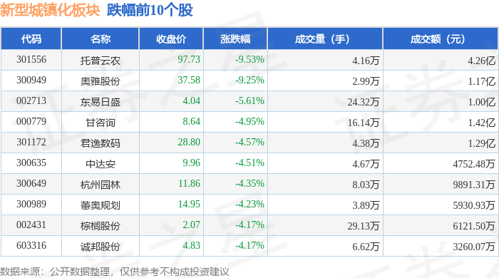 云从科技：2月13日召开分析师会议，阿杏投资、格林基金管理有限公司等多家机构参与