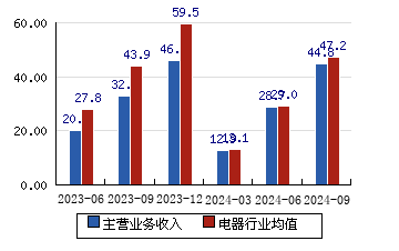 异动快报:信质集团(002664)2月19日14点13分触及涨停板