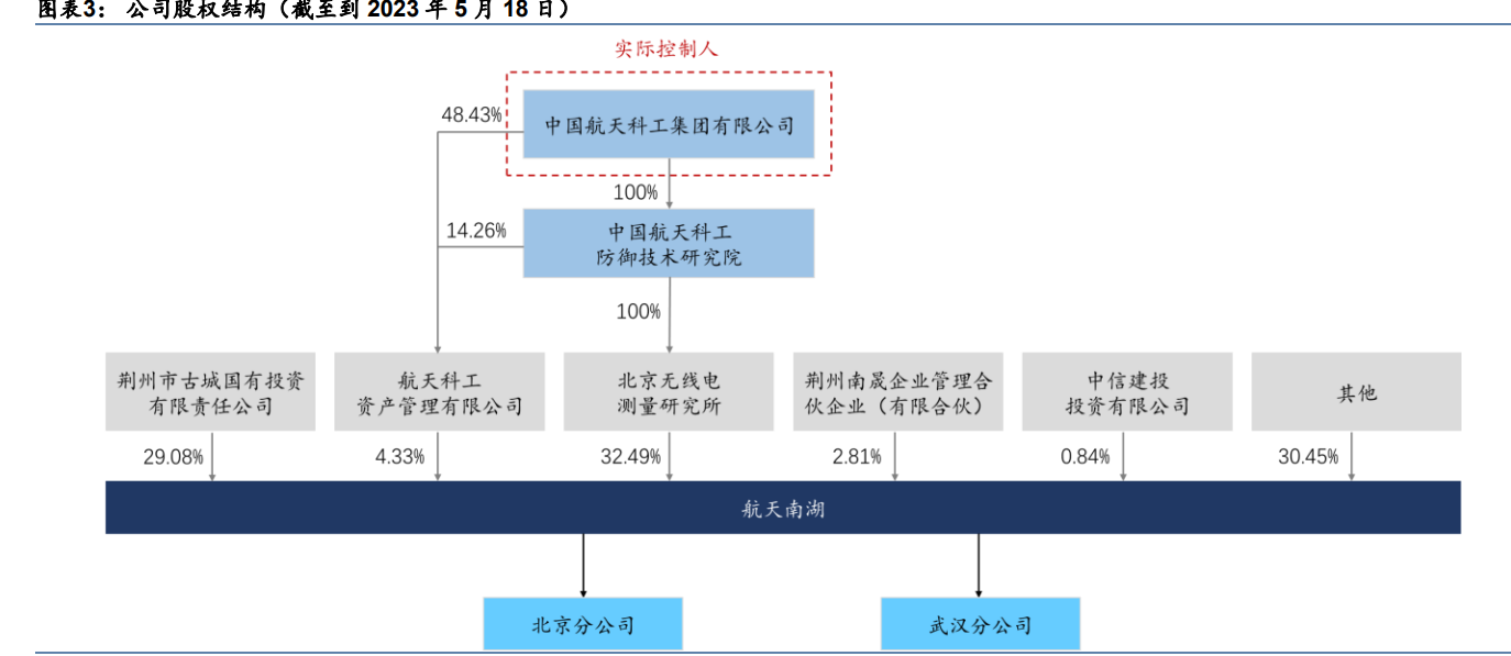 航天南湖：公司高度重视AI技术在雷达产品上的应用