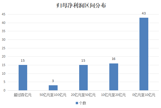 103家公司业绩快报亮相 59%营收利润双双增长