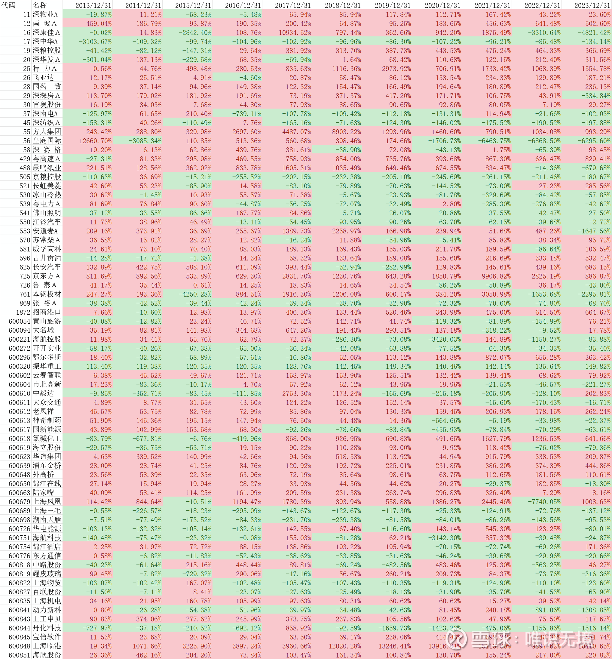 103家公司业绩快报亮相 59%营收利润双双增长