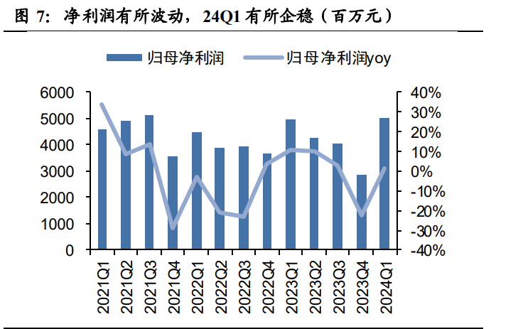103家公司业绩快报亮相 59%营收利润双双增长