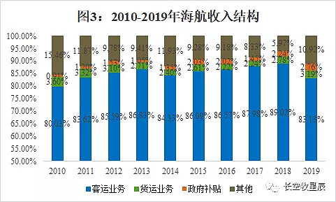 海航控股：剔除汇兑损失后归属于上市公司股东的净利润预计为正值