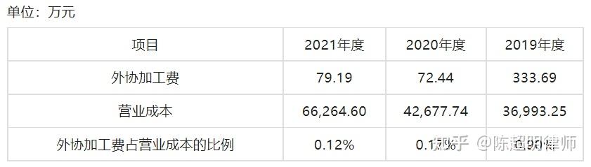 IPO动态:天溯计量拟在深交所创业板上市募资4.24亿元