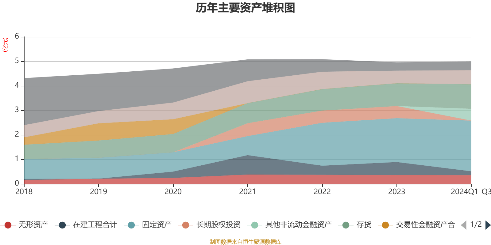 【最全】2024年艾灸行业上市公司全方位对比（附业务布局汇总、业绩对比、业务规划等）