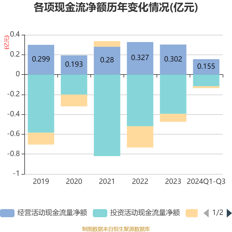 【最全】2024年艾灸行业上市公司全方位对比（附业务布局汇总、业绩对比、业务规划等）