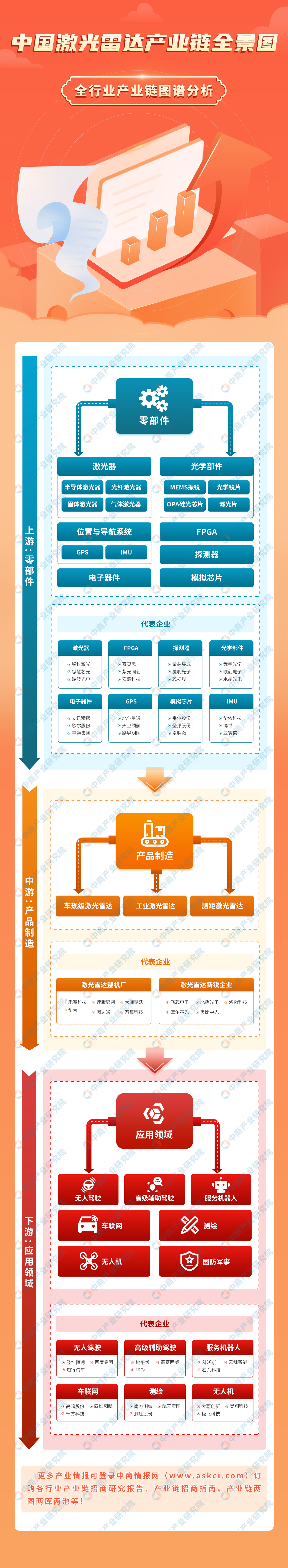 【车载激光雷达】行业市场规模：2024年中国车载激光雷达行业市场规模将突破55亿元 自动驾驶普及推动产品装车量持续提升