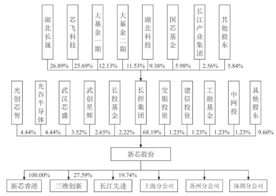 芯联集成：中信证券、JP MORGAN等多家机构于2月17日调研我司