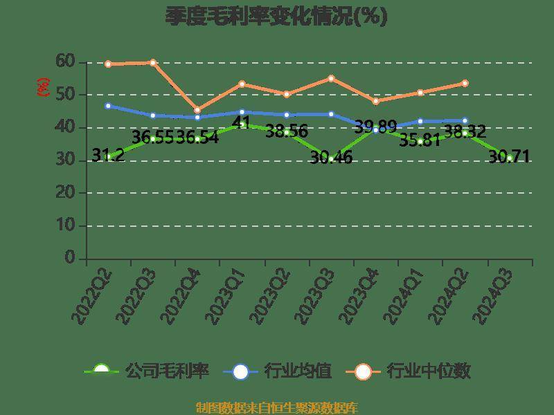 【血液净化耗材】行业市场规模：2024年中国血液净化耗材行业市场规模将达到175亿元 血液透析护理包、敷料包注册产品占比约25%