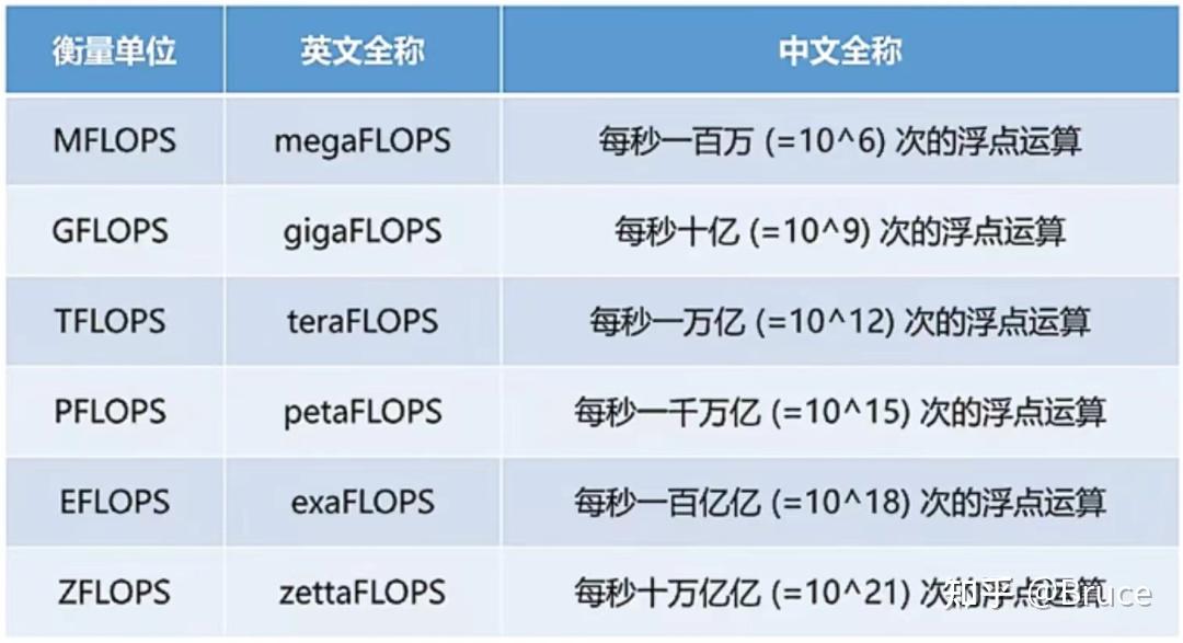 利通电子:公司算力业务近景目标是在海内外同时进行算力业务布局,在资产安全边际内尽可能提升算力业务规模
