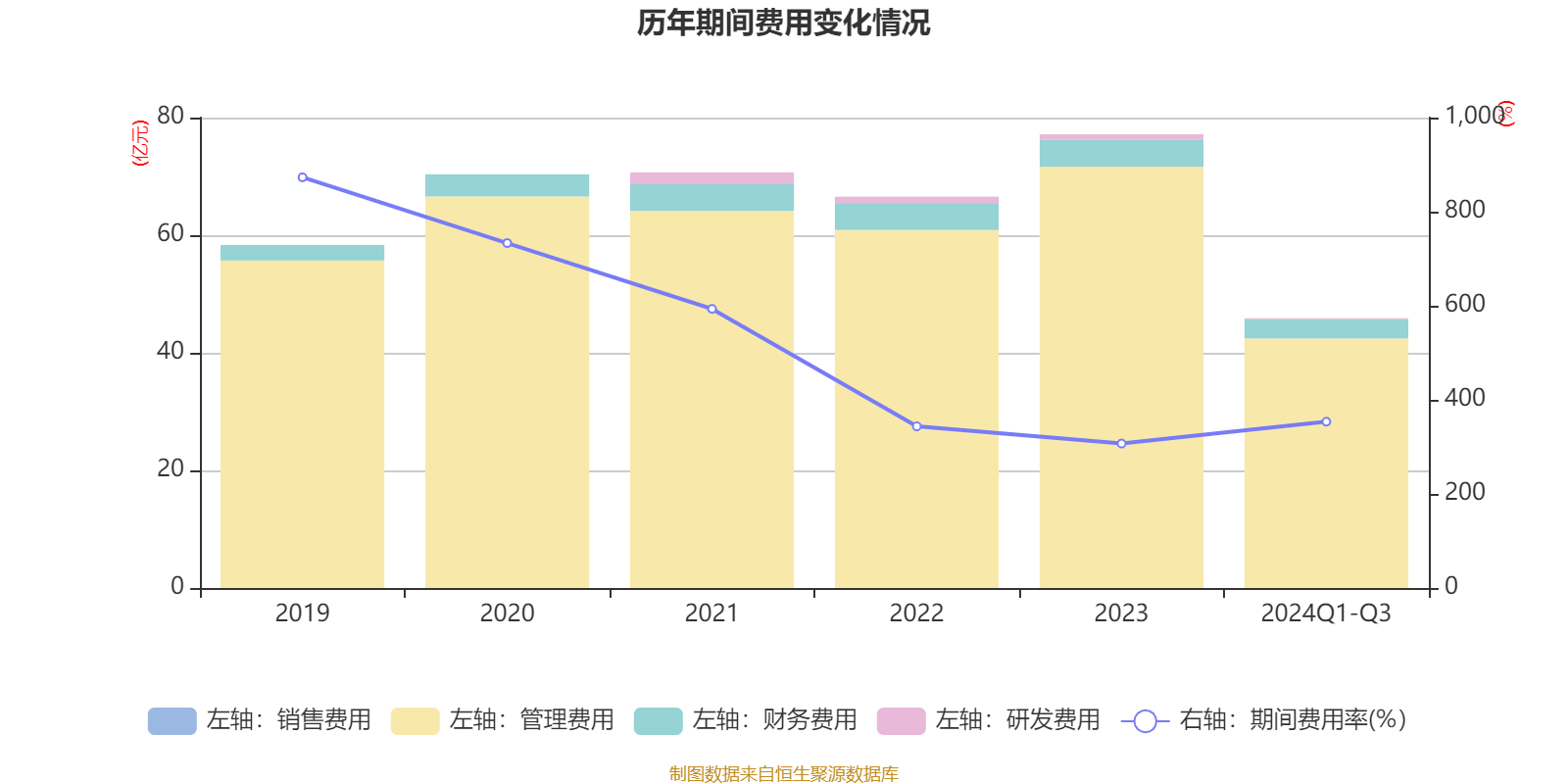 国投资本：公司积极推进国投证券“研究-投资-顾问”的财富管理战略转型