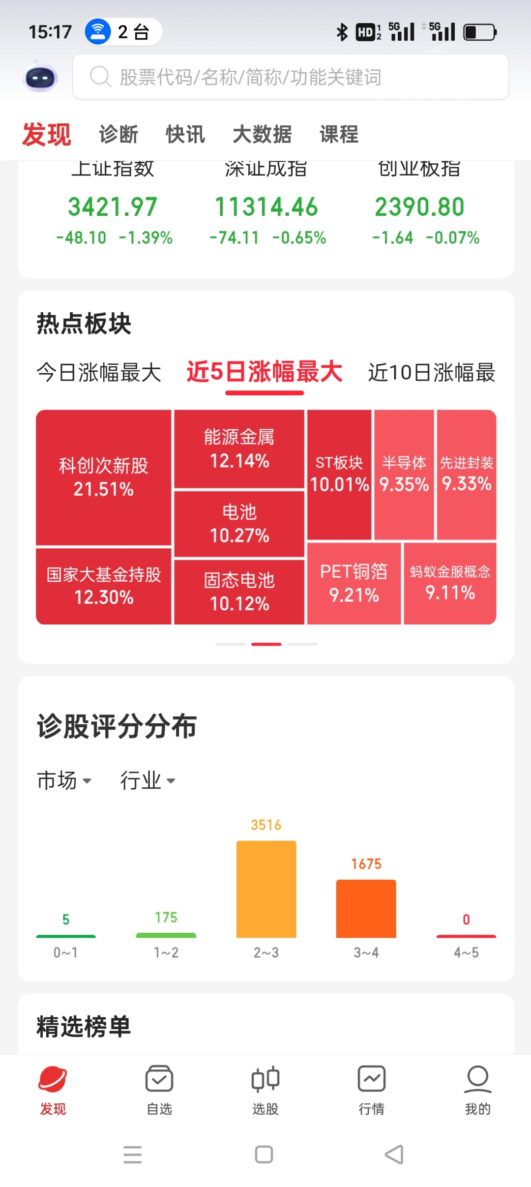 业绩快报:首创证券全年净利9.82亿 同比增长40.14%