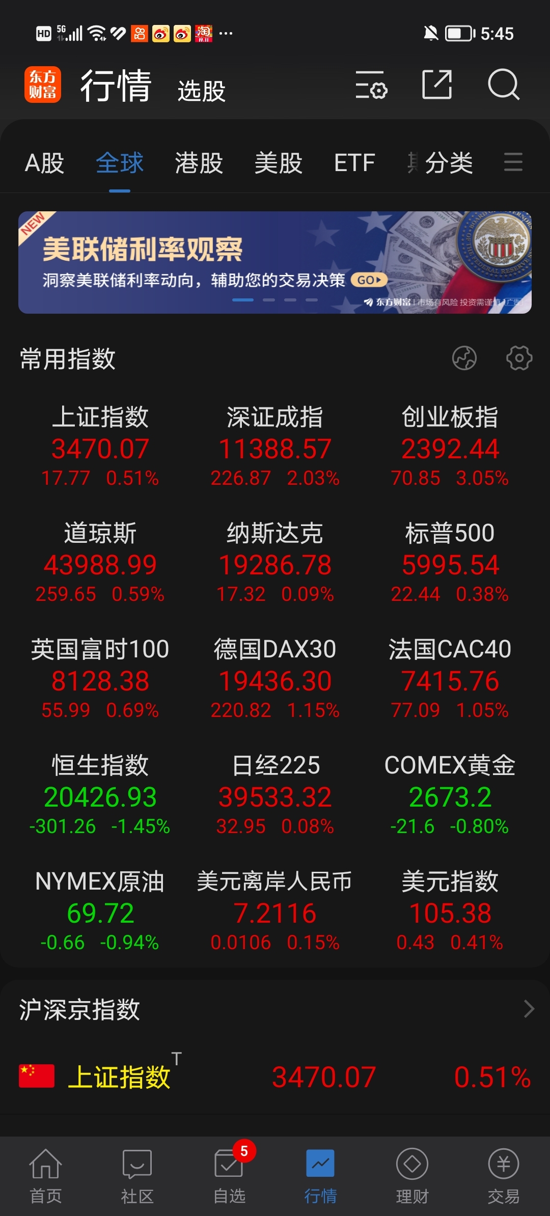业绩快报:首创证券全年净利9.82亿 同比增长40.14%