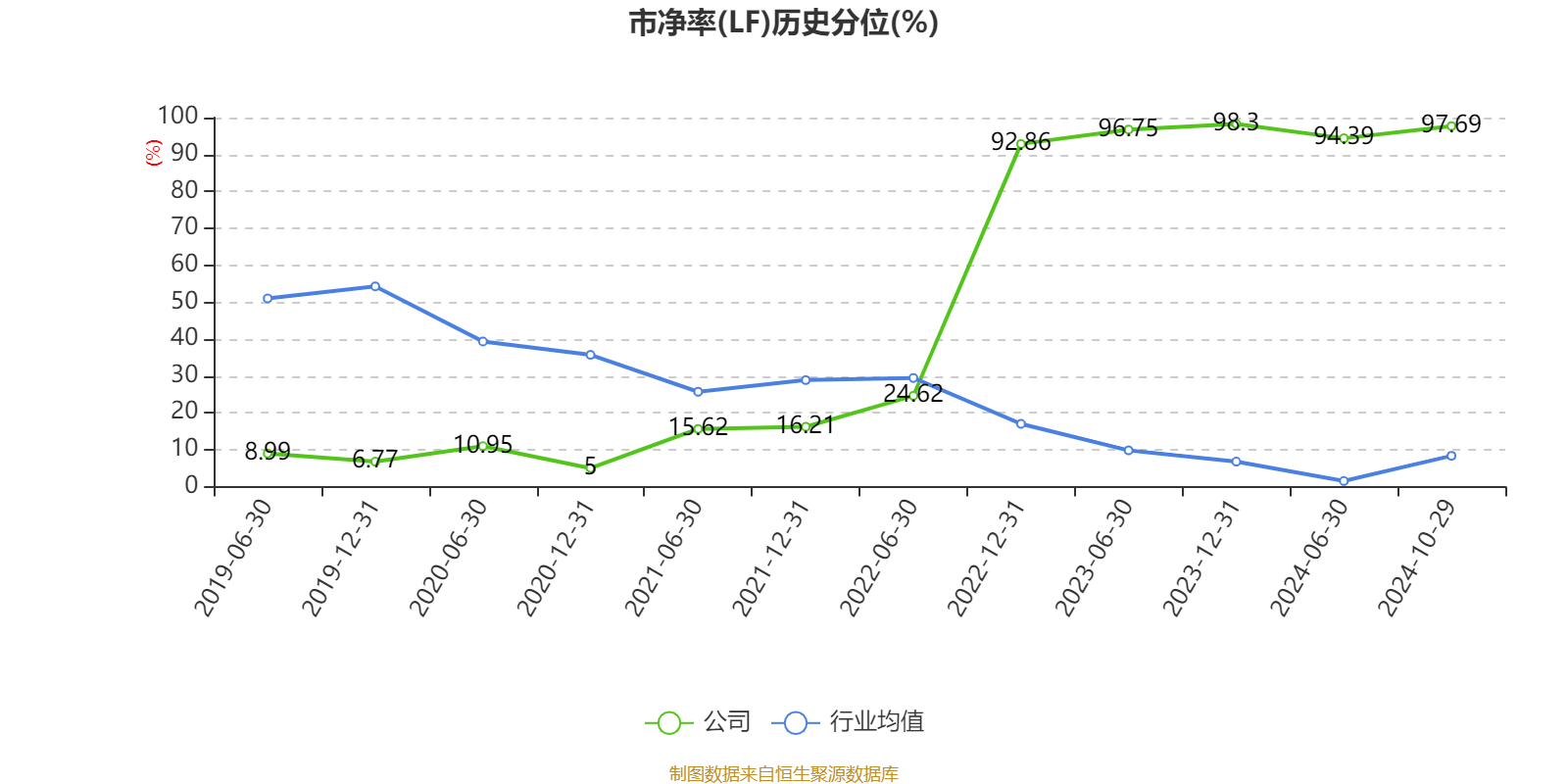 业绩快报：珠江啤酒全年净利8.13亿 同比增长30.32%