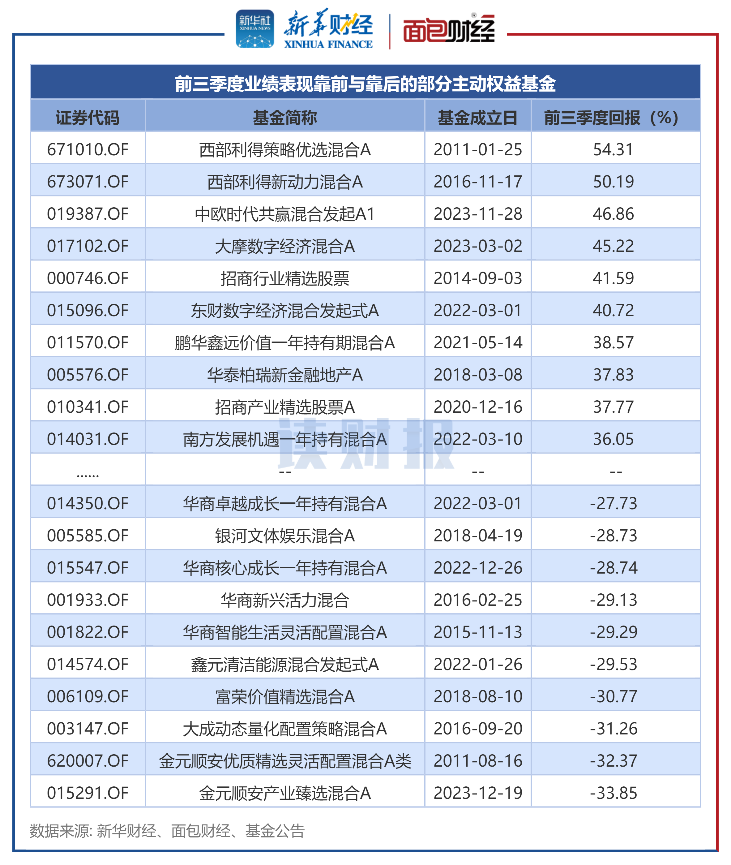 业绩快报：锦好医疗全年净利589.95万 同比减少49.75%